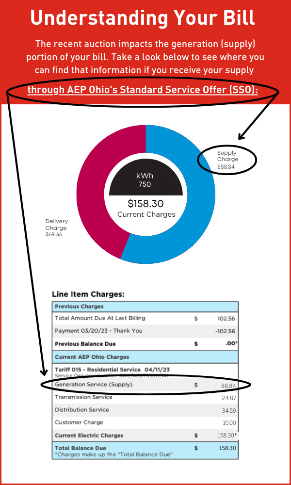 understanding your bill