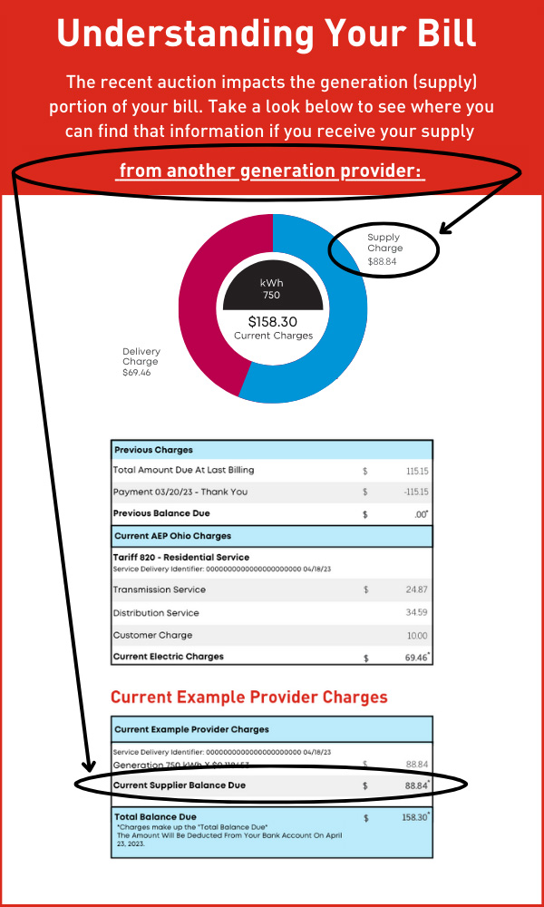 understanding your bill